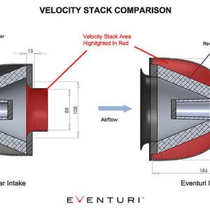 Eventuri F8X M3 / M4 Carbon Fiber Intake System