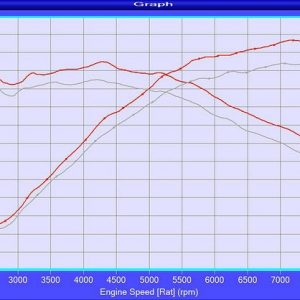 Eventuri F8X M3 / M4 Carbon Fiber Intake System