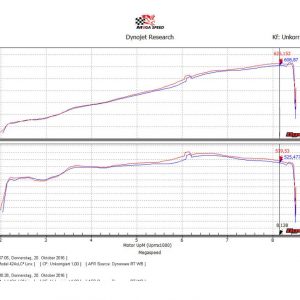 Eventuri Lamborghini Huracan Carbon Fiber Intake System