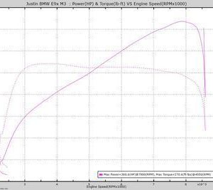 BMW E9X M3 TTFS Custom Remote Tune